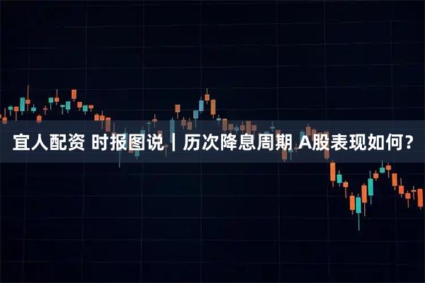 宜人配资 时报图说｜历次降息周期 A股表现如何？