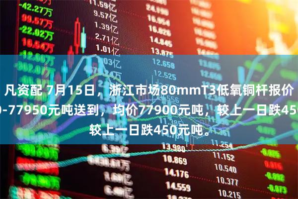 凡资配 7月15日，浙江市场80mmT3低氧铜杆报价77850-77950元吨送到，均价77900元吨，较上一日跌450元吨。